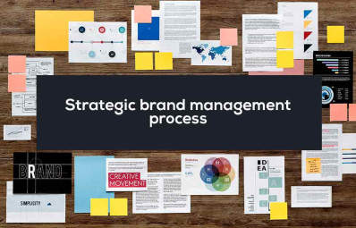 Strategic Brand Management Process