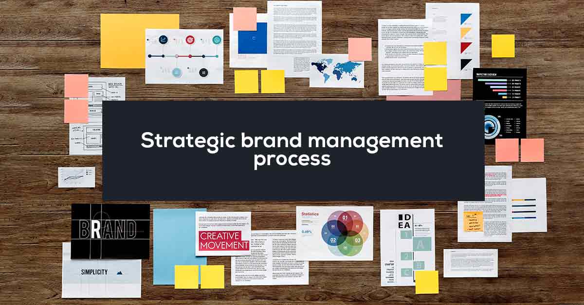 Strategic Brand Management Process